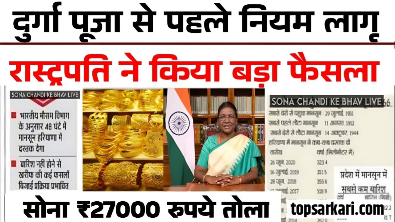 Gold Price Update